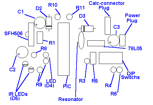 Components description